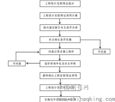 淺談工程造價(jià)咨詢(xún)服務(wù)在施工階段全過(guò)程造價(jià)管理中的應(yīng)用