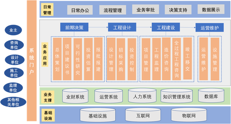 監理企業轉型全過程工程咨詢 破解服務模式瓶頸，提升工程管理服務價值