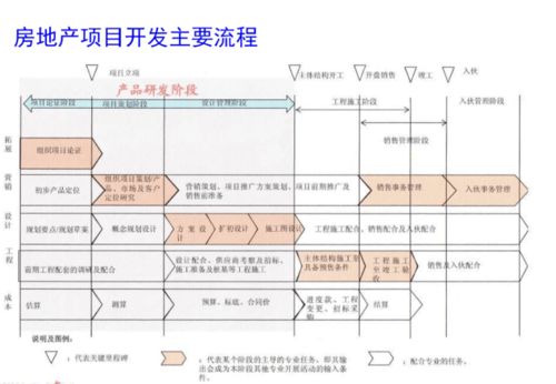 編輯推薦 房地產項目工程管理流程與成本管理體系的專業構建與設計服務