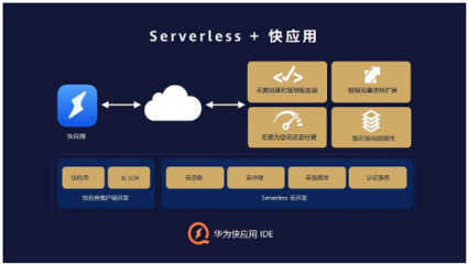 華為快應用IDE集成Serverless云服務，攜手專業設計賦能開發者極速創新