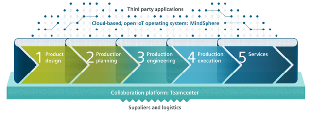 西門子工程管理服務(wù) 賦能Adidas實(shí)現(xiàn)運(yùn)動(dòng)鞋批量3D打印制造
