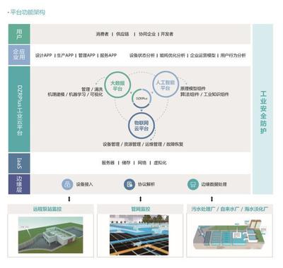 工信部發(fā)布第三批綠色制造公示名單，智慧環(huán)保引領(lǐng)工程管理服務(wù)新趨勢