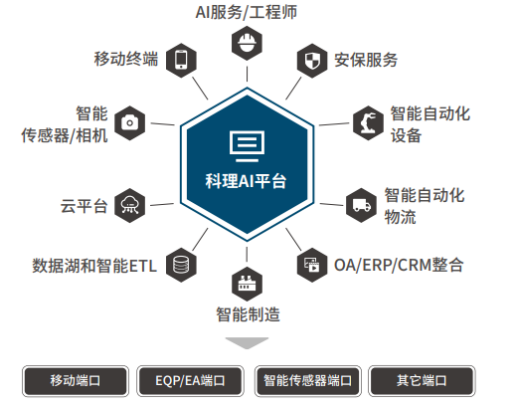 AI驅(qū)動(dòng)的專業(yè)設(shè)計(jì)服務(wù) 重塑物流行業(yè)的新范式