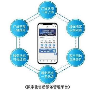 春雷萬里行 服務(wù)我先行 盈峰環(huán)境新能源售后服務(wù)專項(xiàng)行動(dòng)賦能工程管理